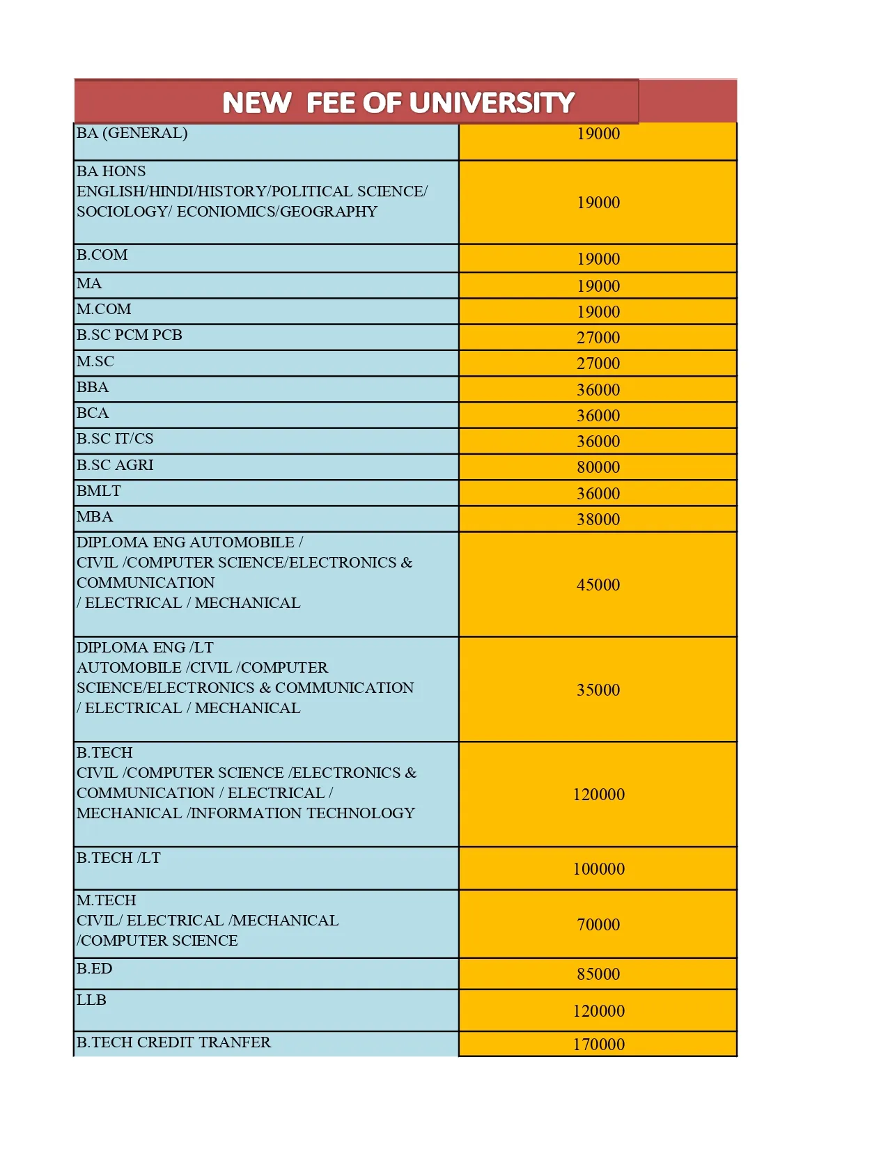 NEFTU Fee Structure